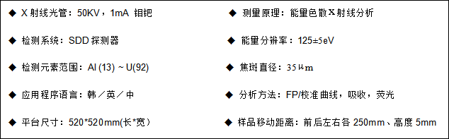 镀层测厚仪厂家配置